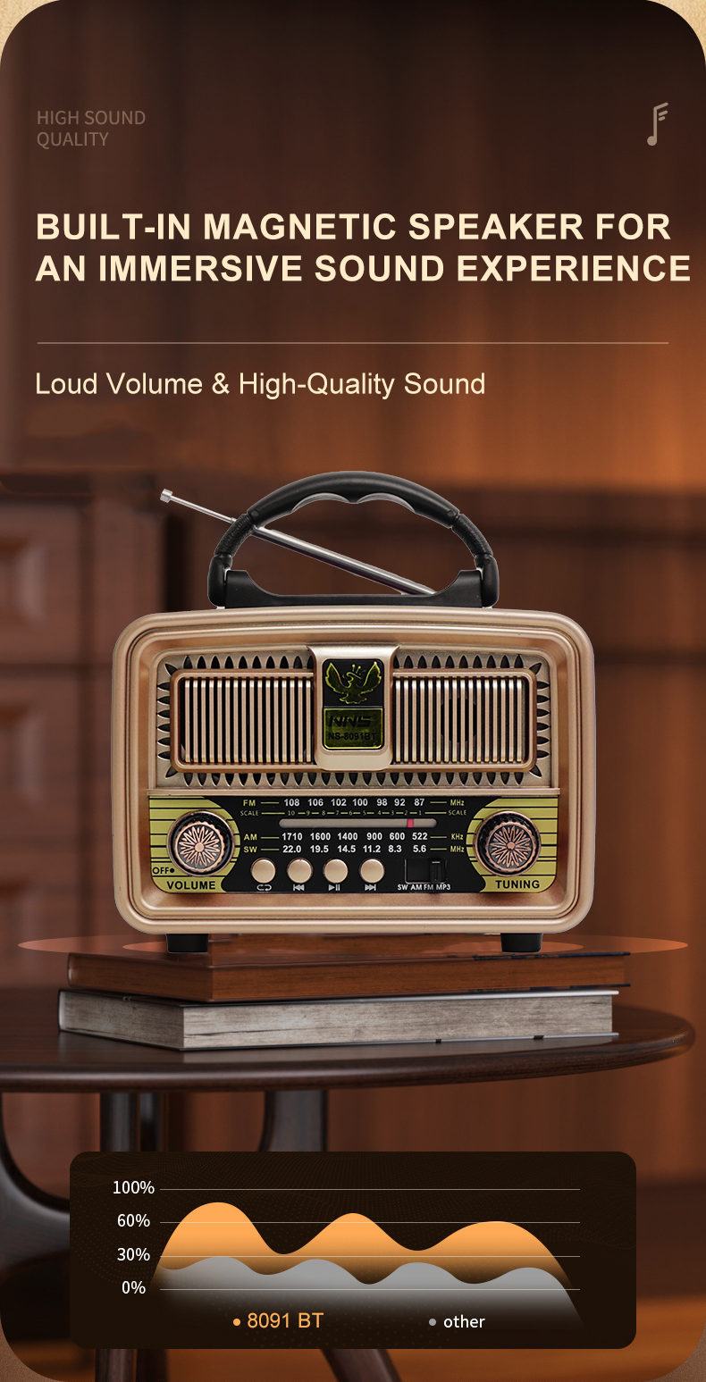 NS-8091BT Retro Radio | Hi-Fi Bluetooth Speaker with AM/FM/SW Tuner & Free USB