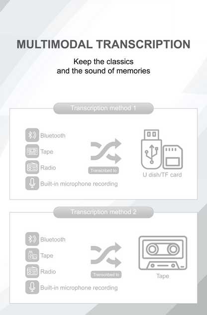 Radio AT-777 Retro Boombox Cassette Recorder | Bluetooth Radio with FM/AM/SW, Dual 5-Inch Stereo Speakers & Free USB and 1 Cassette Tape
